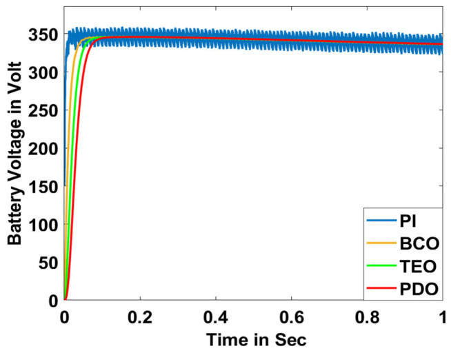 Figure 16