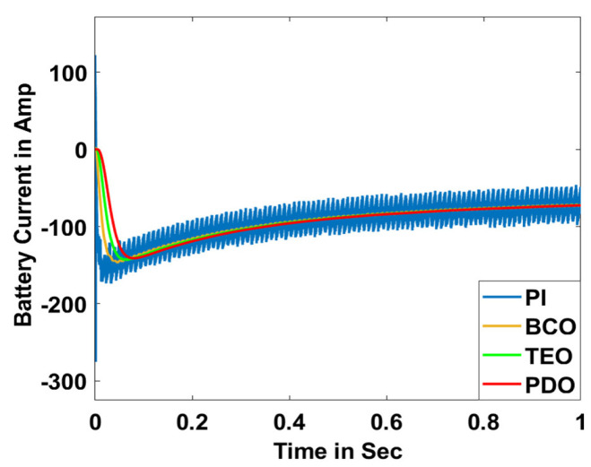 Figure 17