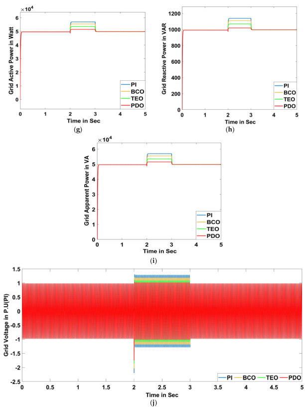 Figure 19