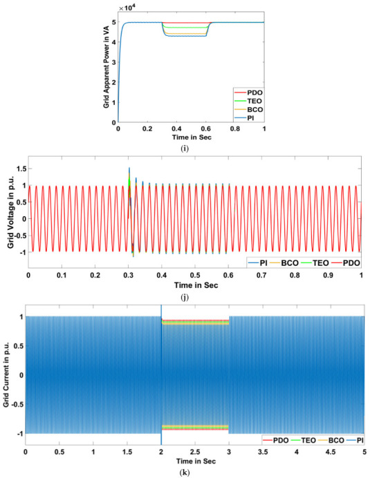 Figure 20