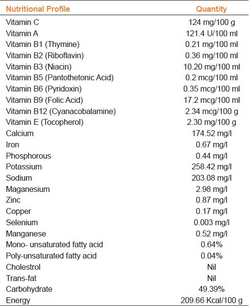 graphic file with name IJPharm-44-504-g001.jpg