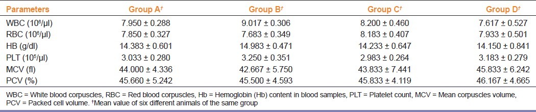 graphic file with name IJPharm-44-504-g003.jpg