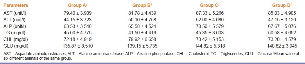 graphic file with name IJPharm-44-504-g004.jpg