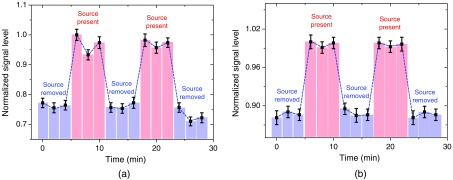 Fig. 7