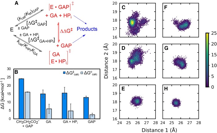 Figure 4.