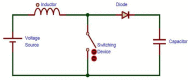 Figure 6