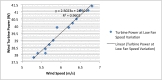Figure 12