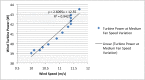 Figure 13
