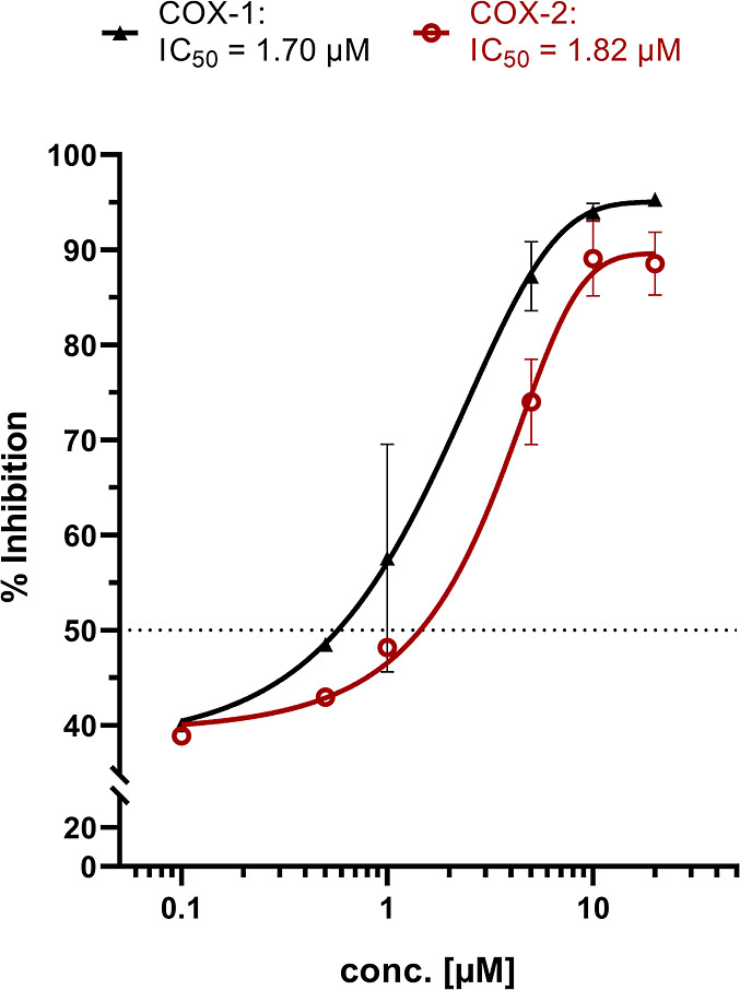 Figure 13