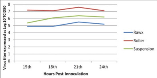 Figure-3