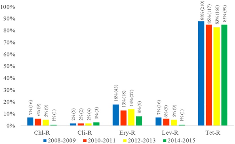 Fig 3