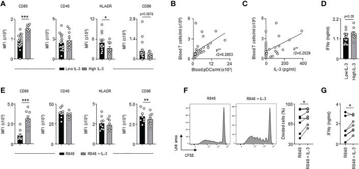 Figure 5