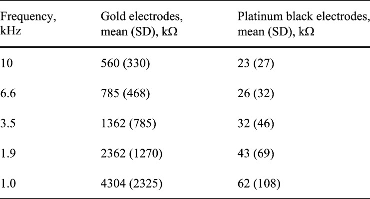 TABLE
2