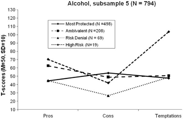 Fig. 10