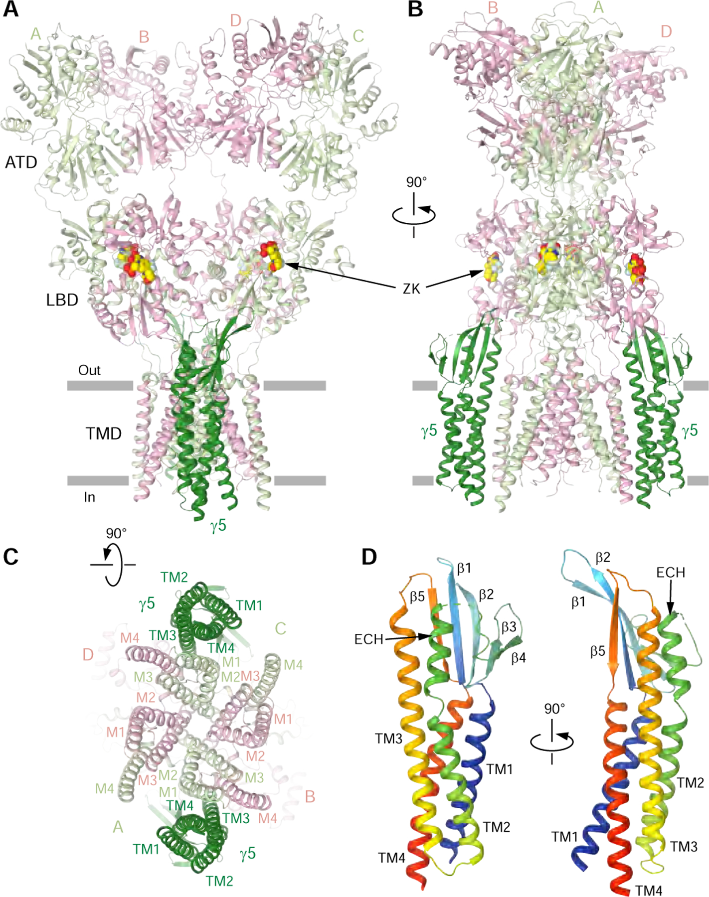 Figure 2.