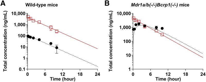 Fig. 7.