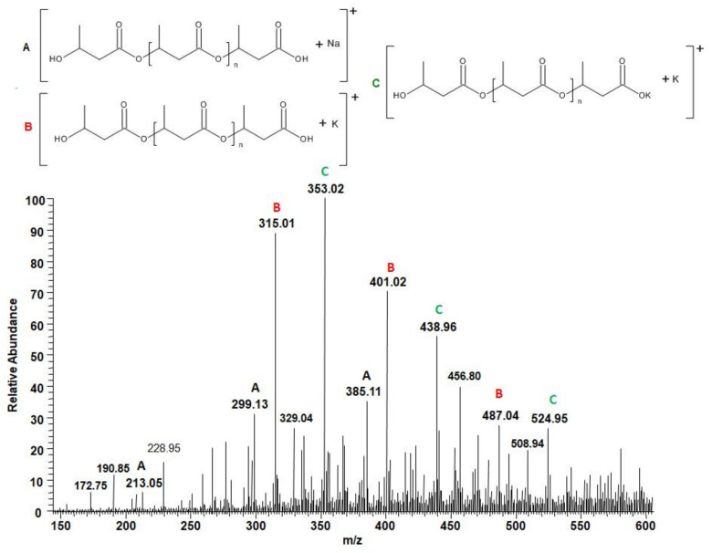 Figure 9