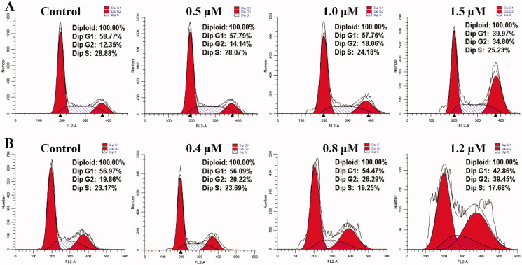 Figure 5.