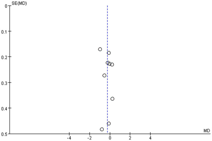 Figure 8