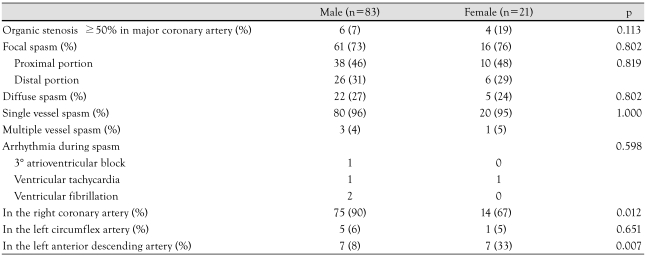 graphic file with name kcj-39-423-i002.jpg