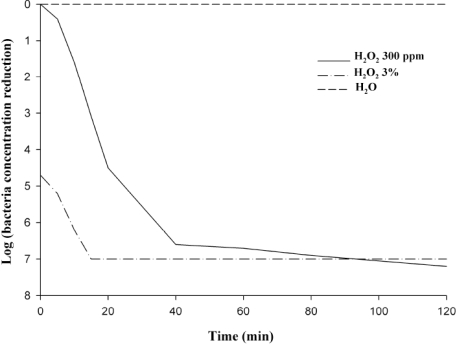 Fig. (2)