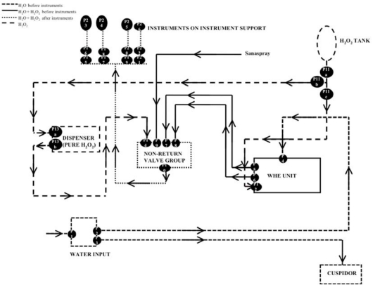 Fig. (3)