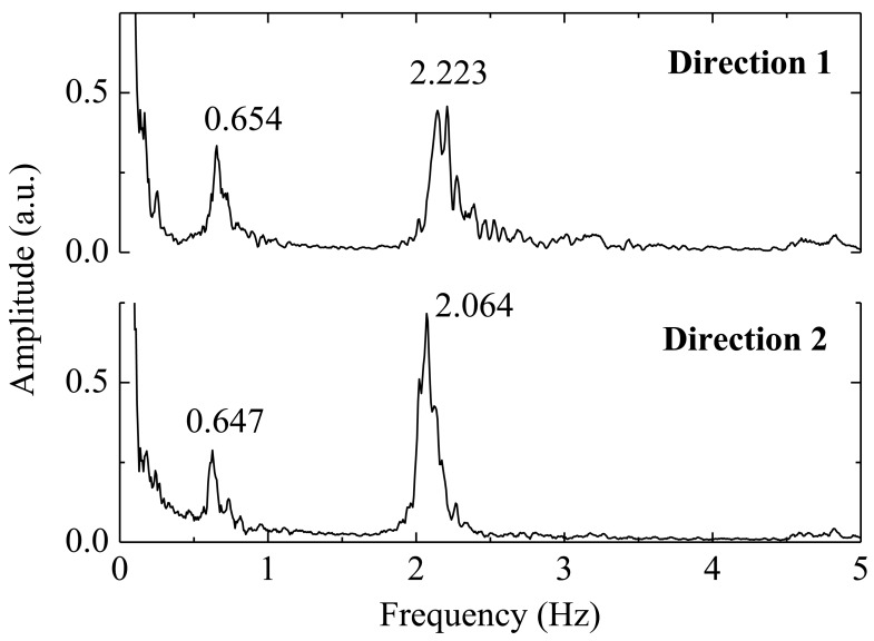 Figure 10.