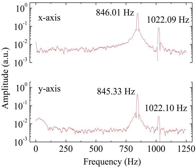 Figure 3.