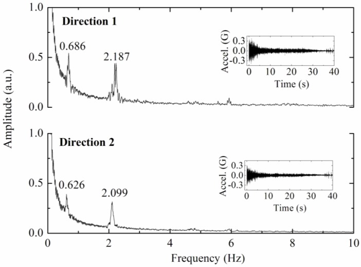 Figure 9.