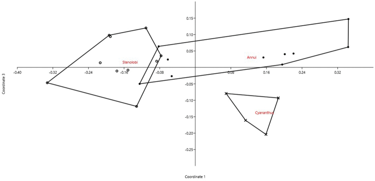 Figure 5.