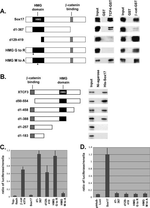 FIG. 6.