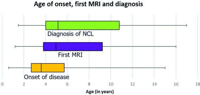 FIG 1.