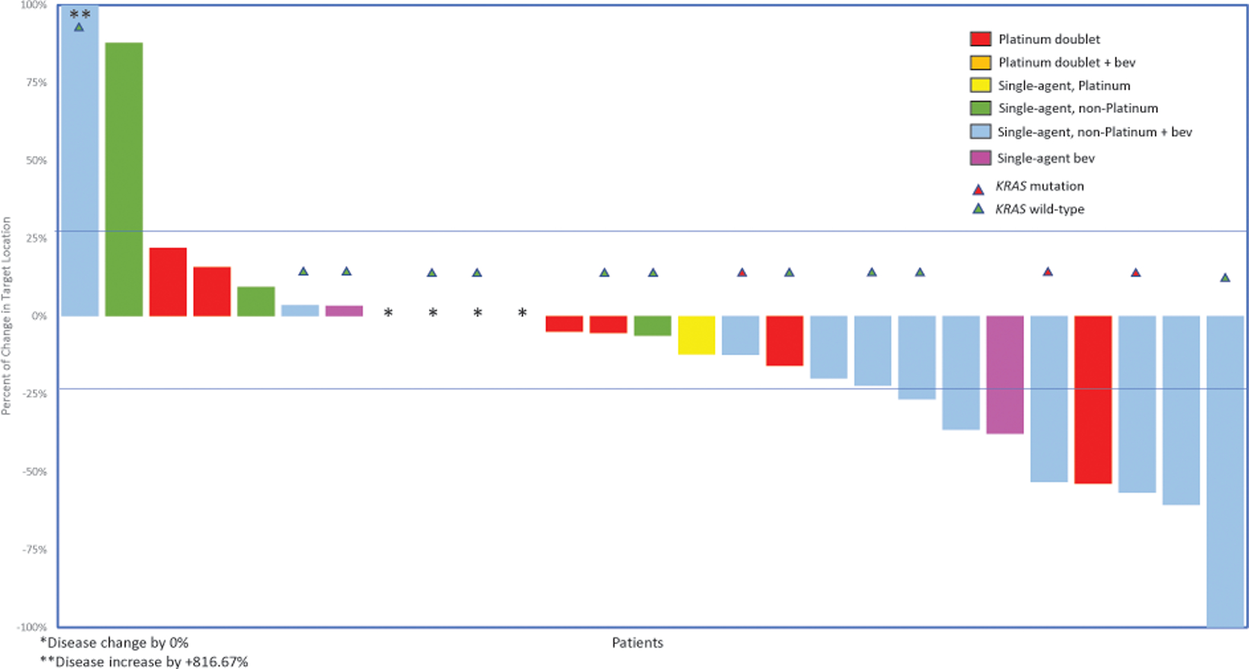 Figure 4: