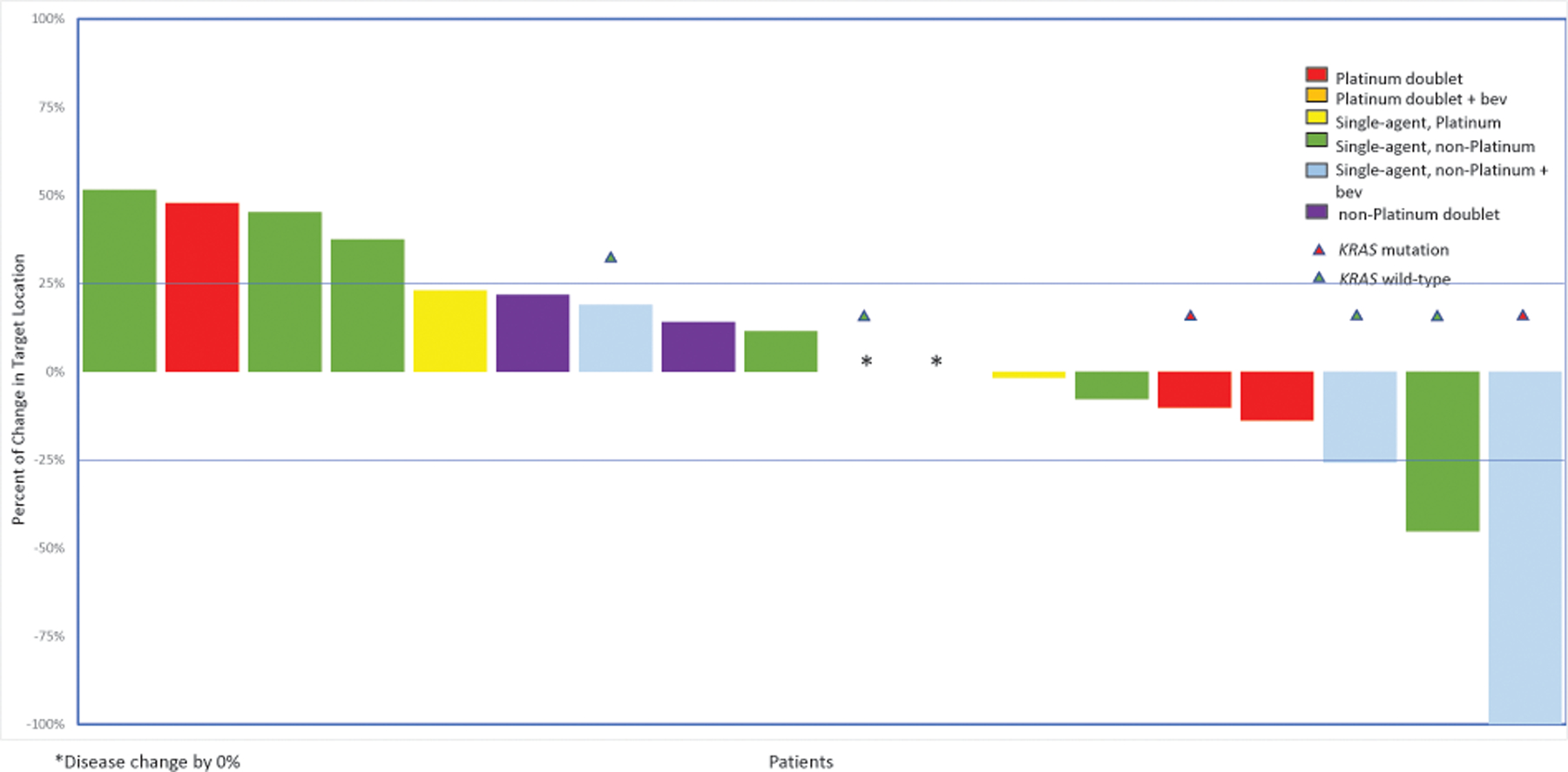 Figure 5: