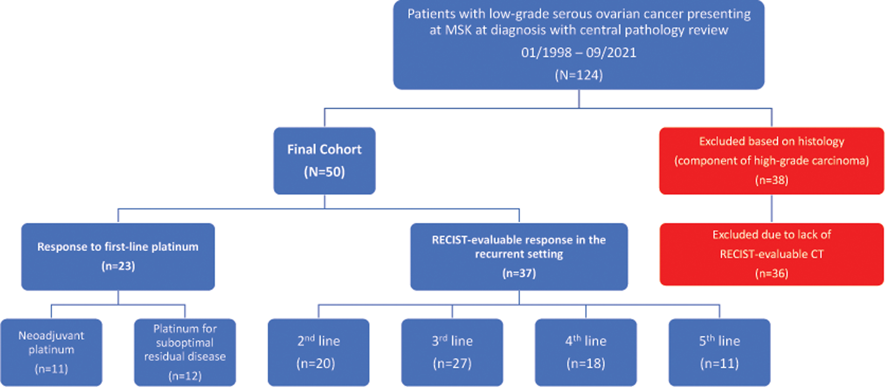 Figure 1a: