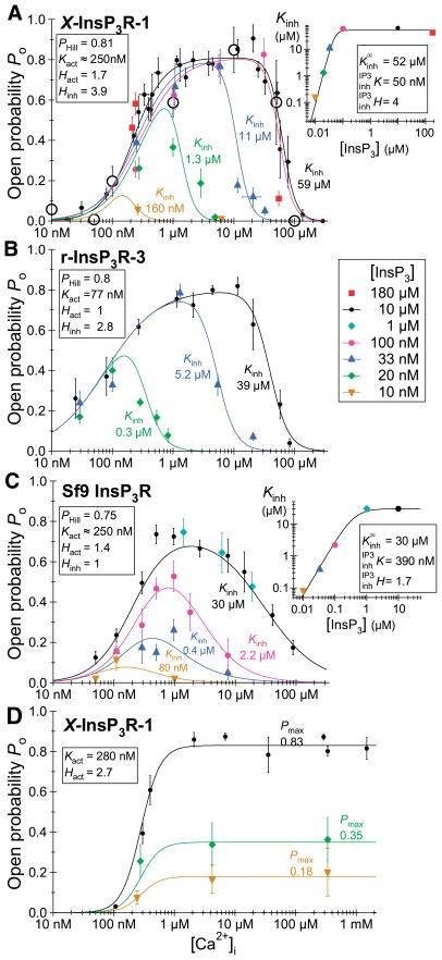 FIG. 7