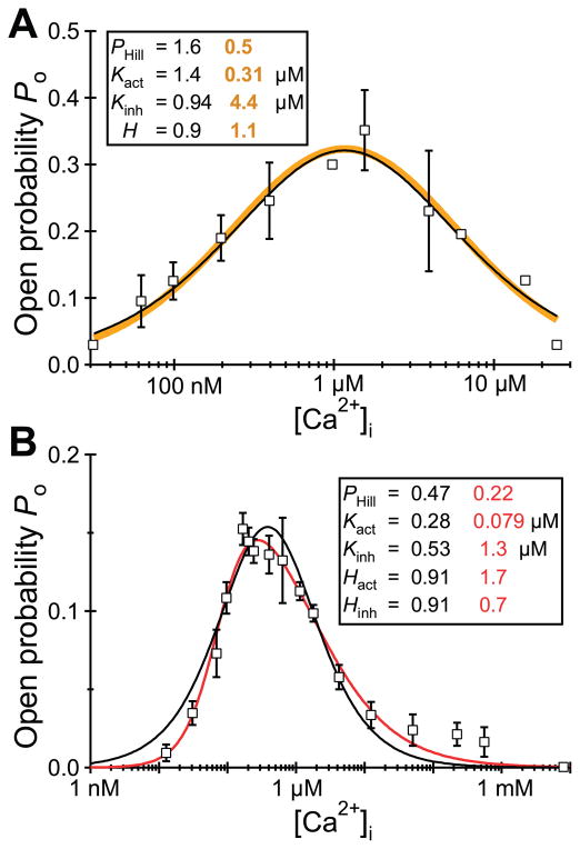 FIG. 9