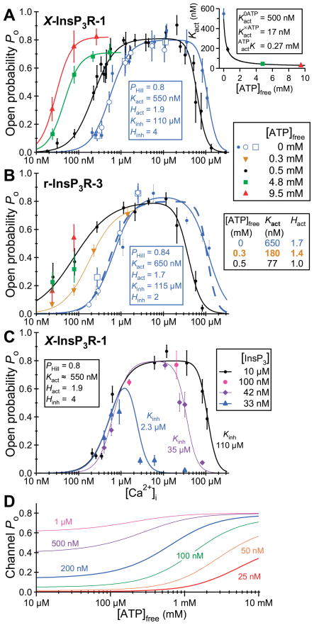 FIG. 10