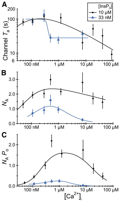 FIG. 13