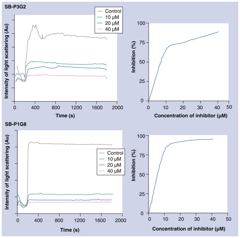 Figure 11