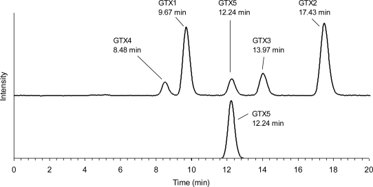 Figure 4.