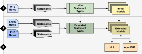 Figure 1: