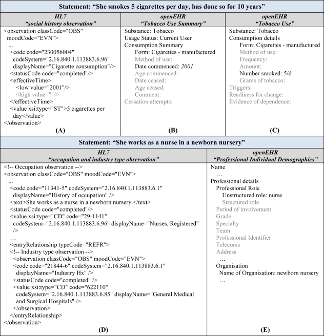 Figure 2: