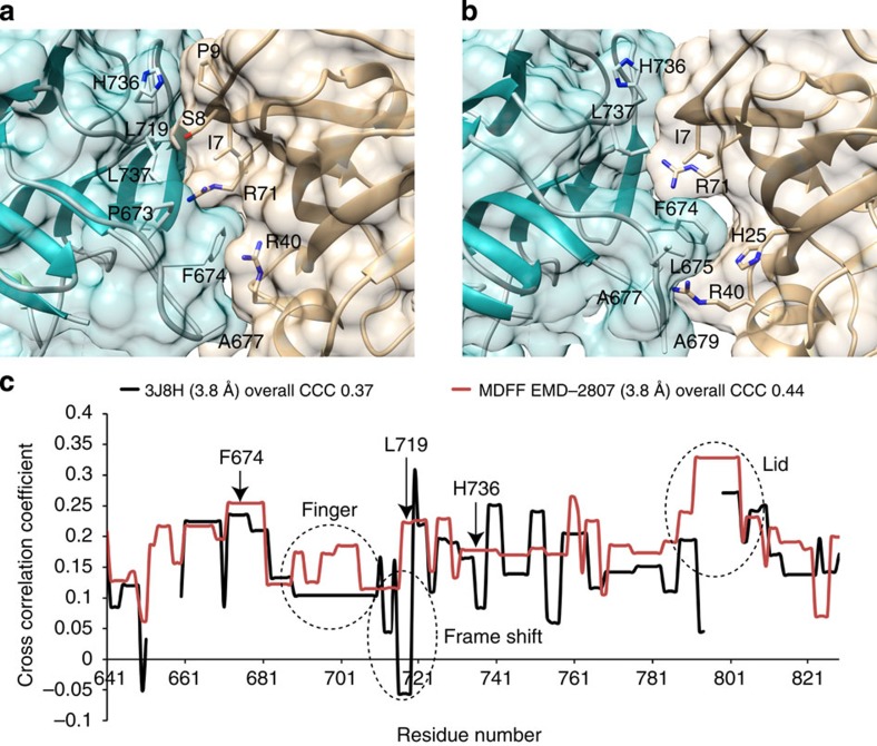 Figure 6