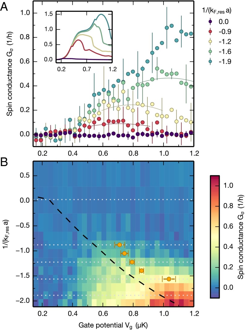 Fig. 2.