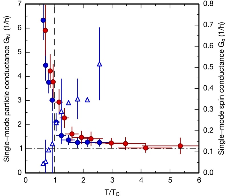 Fig. 4.