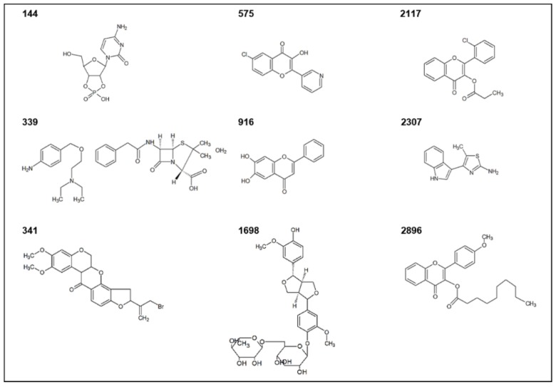 Figure 3