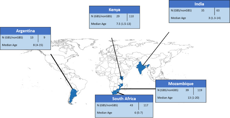 Figure 1: