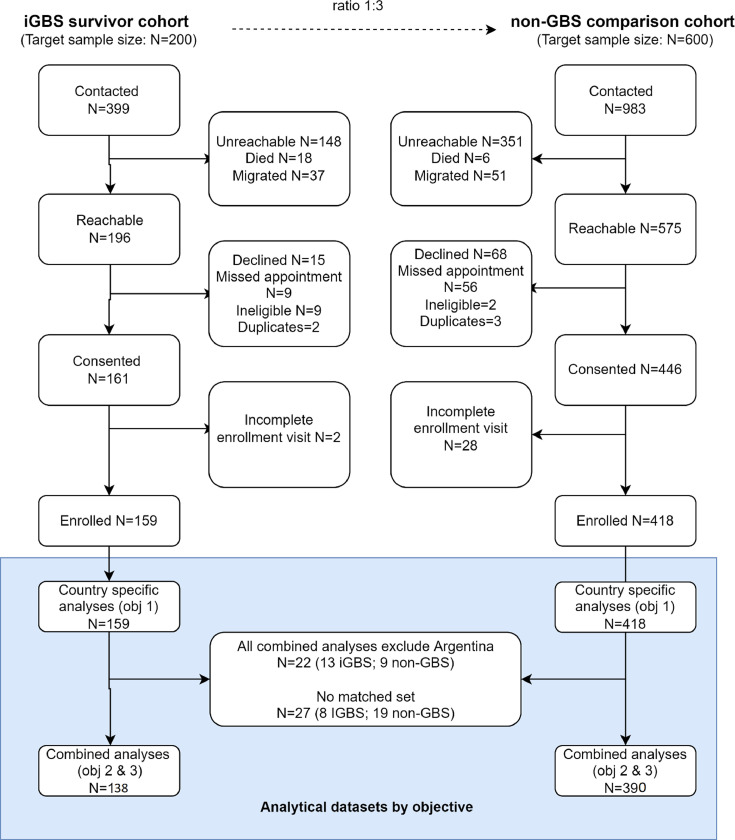 Figure 2: