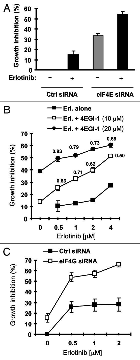 Figure 6.